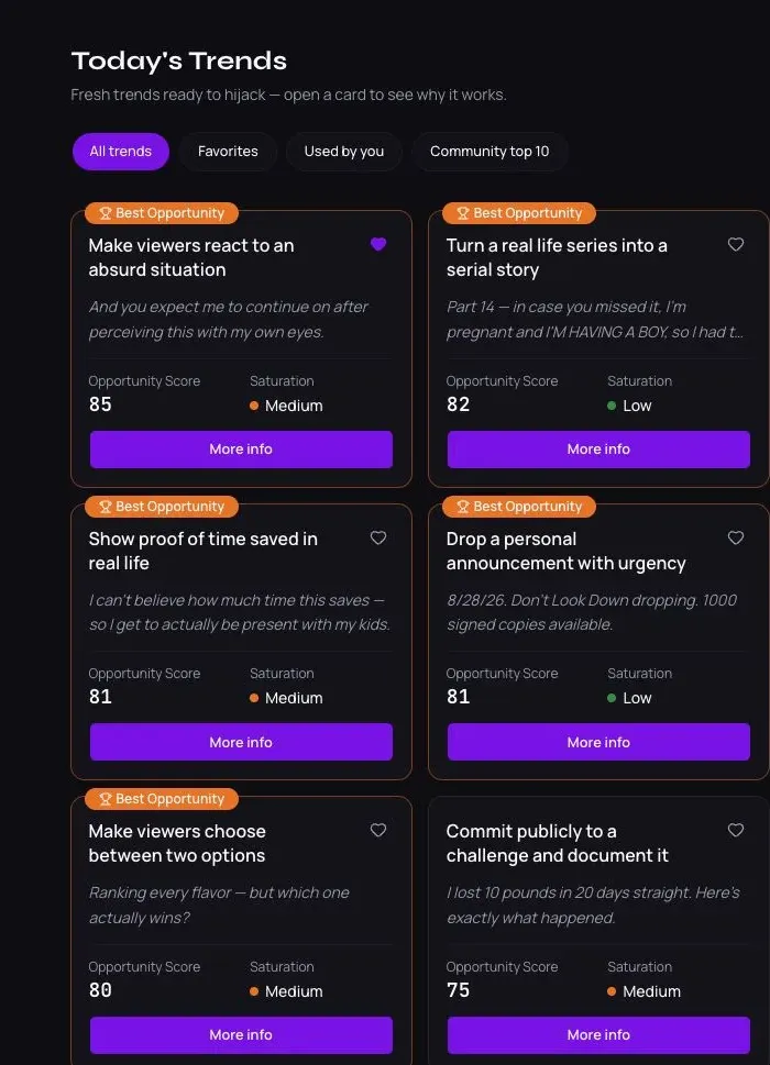 Liste réelle de trends TikTok avec leur score d'opportunité et leur saturation