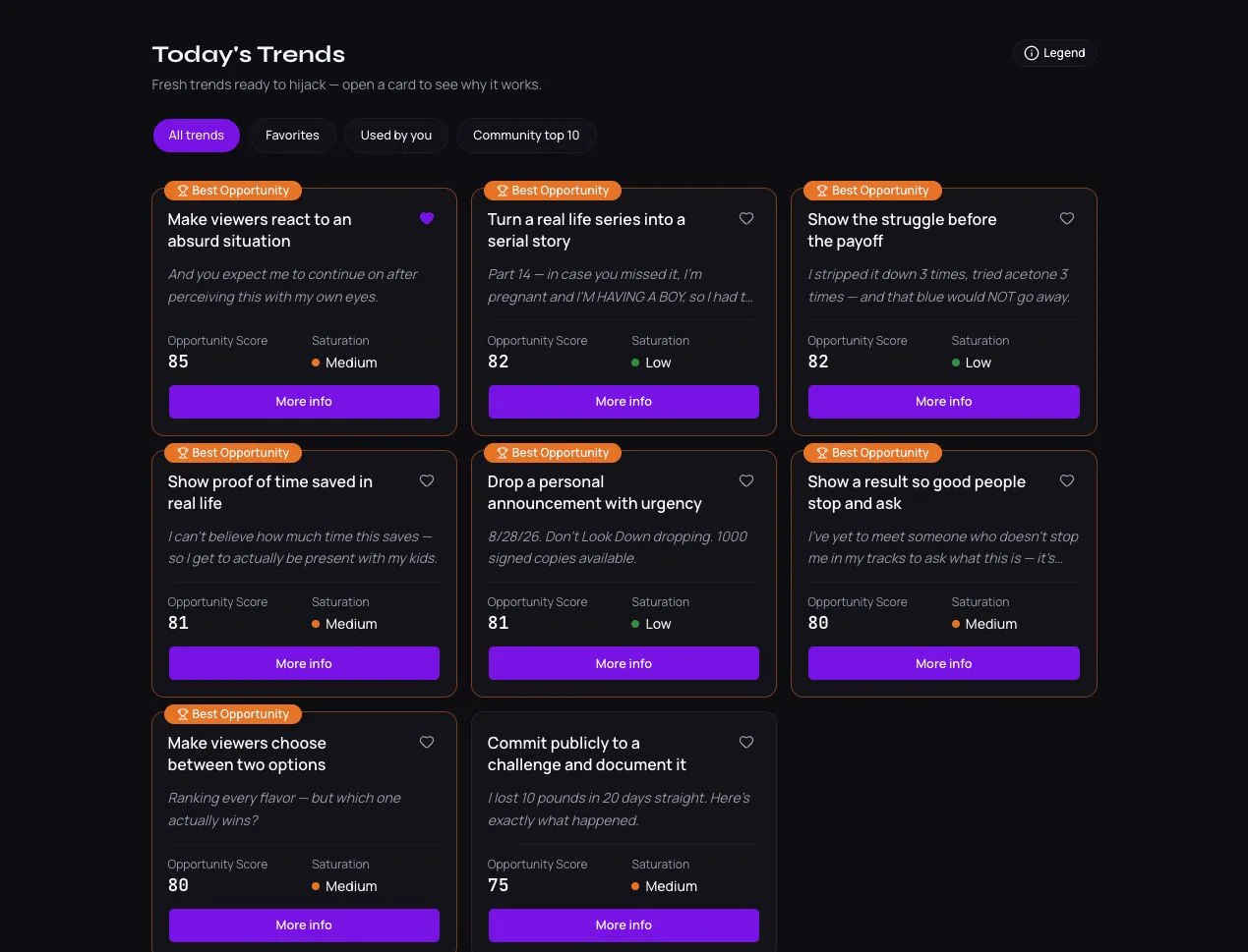 Liste réelle de trends TikTok avec leur score d'opportunité et leur saturation